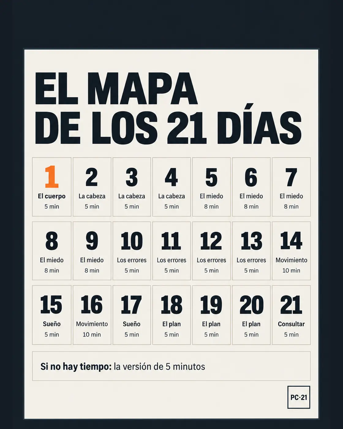 El Mapa de los 21 Días